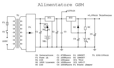 Figura 2