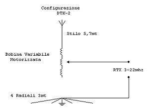 DTK-2: Verticale HF a sintonia continua
