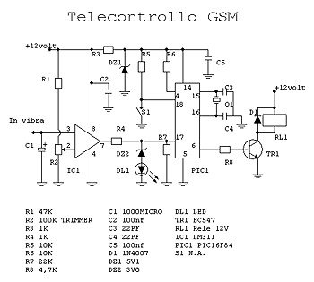 Telecontrollo GSM