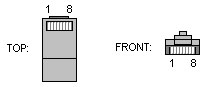 PoE – Power Over Ethernet